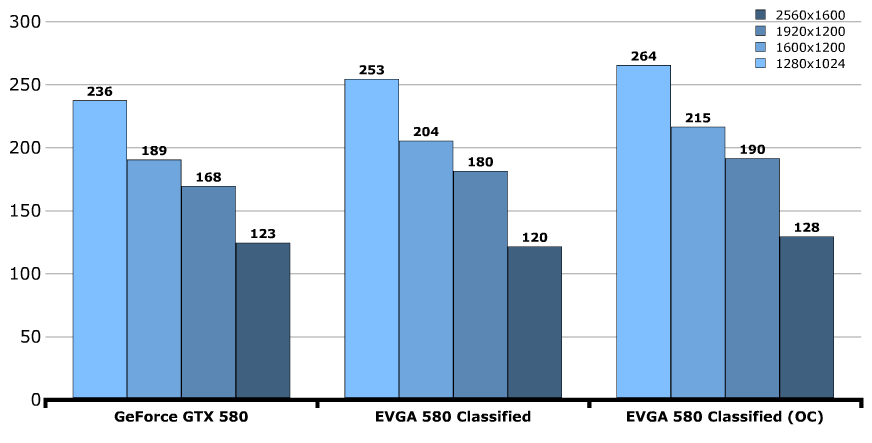 Разгон EVGA GeForce GTX 580 Classified